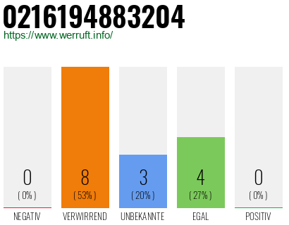 Rufnummer 0216194883204 Telefonnummer 0216194883204