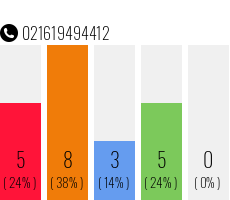 Telefonnummer 021619494412