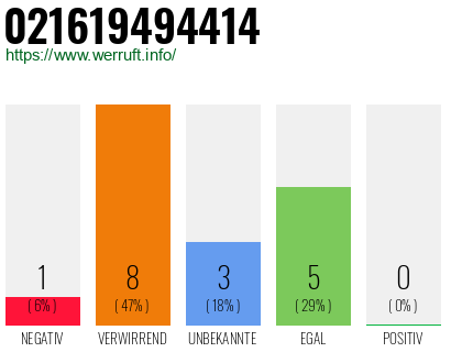 Telefonnummer 021619494414