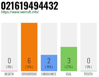 Telefonnummer 021619494432