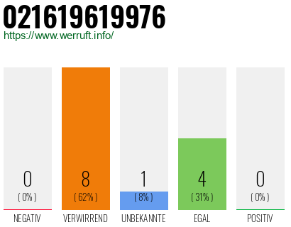 Telefonnummer 021619619976