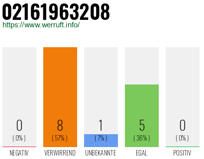 Rufnummer 02161963208 Telefonnummer 02161963208