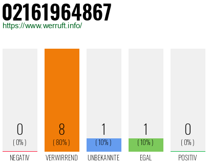 Rufnummer 02161964867 Telefonnummer 02161964867