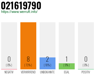 Telefonnummer 021619790