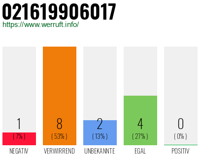 Telefonnummer 021619906017