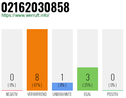 Telefonnummer 02162030858