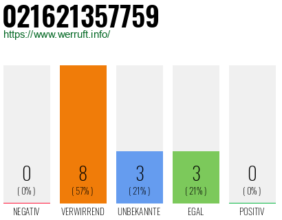 Rufnummer 021621357759 Telefonnummer 021621357759