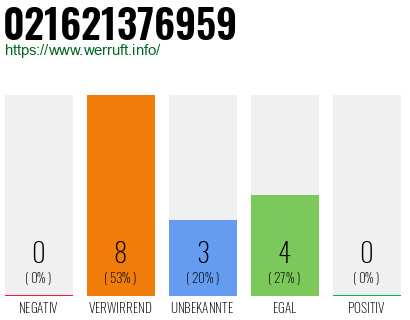 Rufnummer 021621376959 Telefonnummer 021621376959