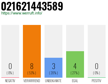 Rufnummer 021621443589 Telefonnummer 021621443589