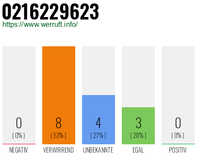 Rufnummer 0216229623 Telefonnummer 0216229623