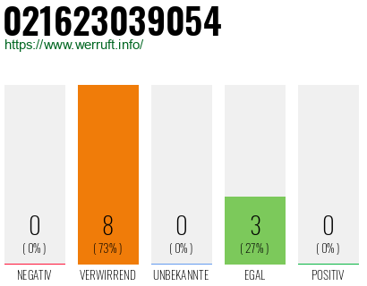 Rufnummer 021623039054 Telefonnummer 021623039054