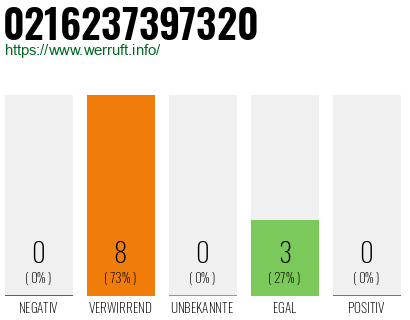 Rufnummer 0216237397320 Telefonnummer 0216237397320