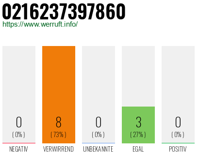 Rufnummer 0216237397860 Telefonnummer 0216237397860