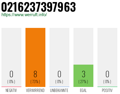 Rufnummer 0216237397963 Telefonnummer 0216237397963