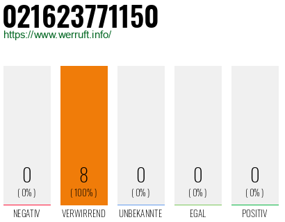 Rufnummer 021623771150 Telefonnummer 021623771150
