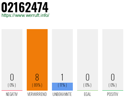 Rufnummer 02162474 Telefonnummer 02162474
