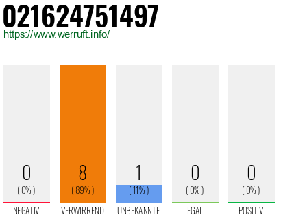 Rufnummer 021624751497 Telefonnummer 021624751497