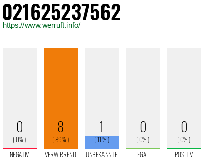 Rufnummer 021625237562 Telefonnummer 021625237562