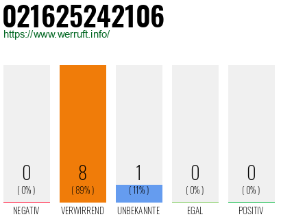 Rufnummer 021625242106 Telefonnummer 021625242106
