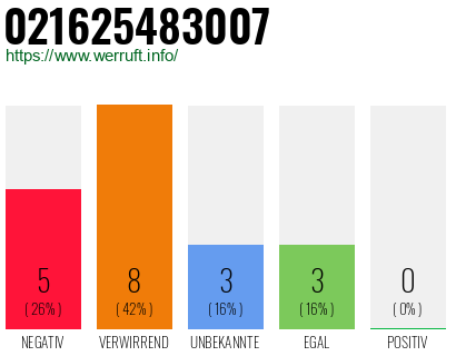 Rufnummer 021625483007 Telefonnummer 021625483007