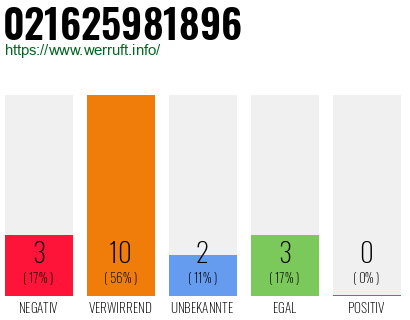 Rufnummer 021625981896 Telefonnummer 021625981896