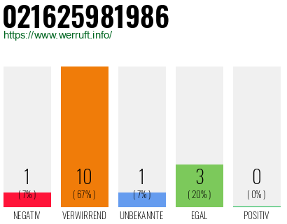 Rufnummer 021625981986 Telefonnummer 021625981986