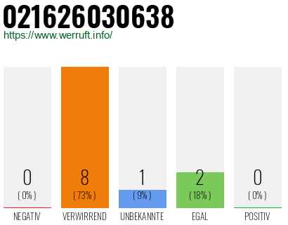 Rufnummer 021626030638 Telefonnummer 021626030638