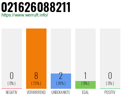 Rufnummer 021626088211 Telefonnummer 021626088211