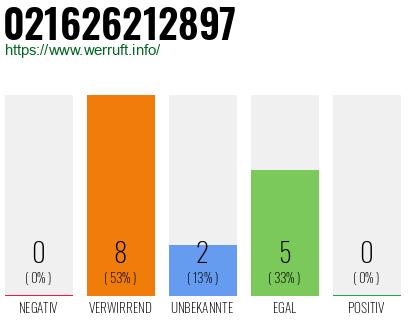 Rufnummer 021626212897 Telefonnummer 021626212897