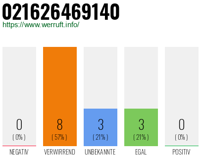 Rufnummer 021626469140 Telefonnummer 021626469140