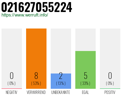 Rufnummer 021627055224 Telefonnummer 021627055224