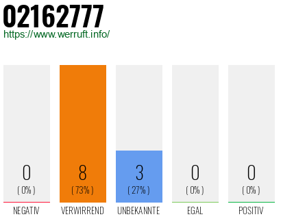 Rufnummer 02162777 Telefonnummer 02162777