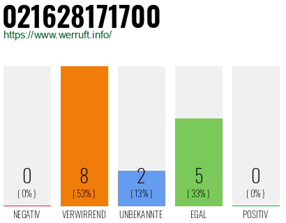 Rufnummer 021628171700 Telefonnummer 021628171700