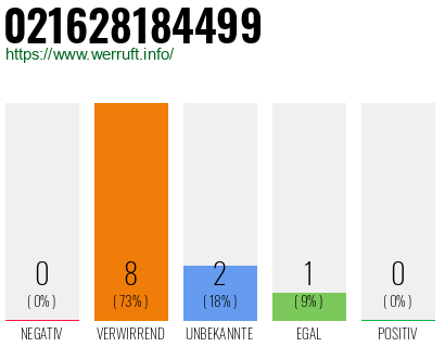 Rufnummer 021628184499 Telefonnummer 021628184499