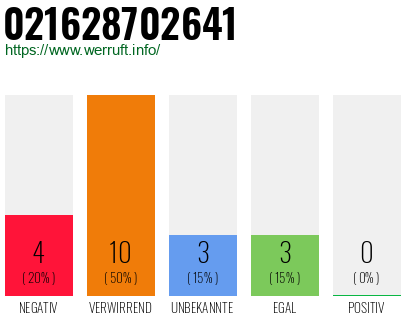 Rufnummer 021628702641 Telefonnummer 021628702641