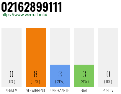 Rufnummer 02162899111 Telefonnummer 02162899111