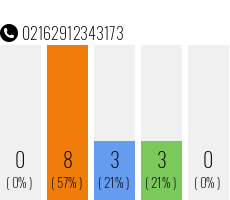 Telefonnummer 02162912343173
