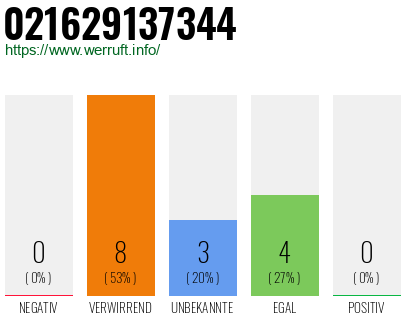 Rufnummer 021629137344 Telefonnummer 021629137344