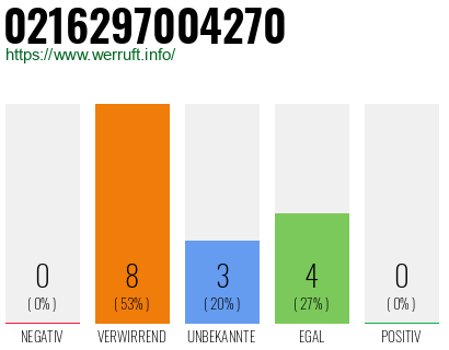 Rufnummer 0216297004270 Telefonnummer 0216297004270