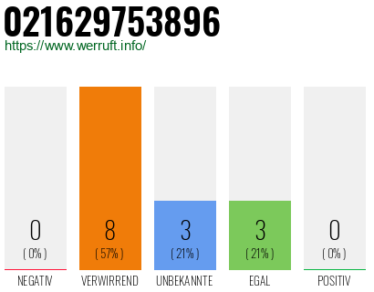 Rufnummer 021629753896 Telefonnummer 021629753896