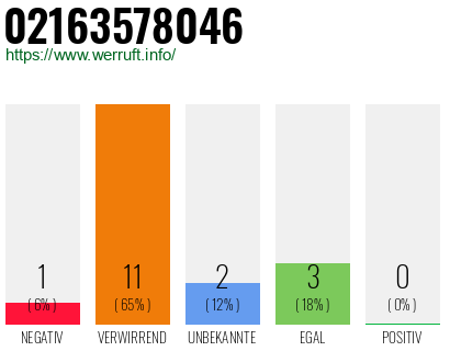 Rufnummer 02163578046 Telefonnummer 02163578046