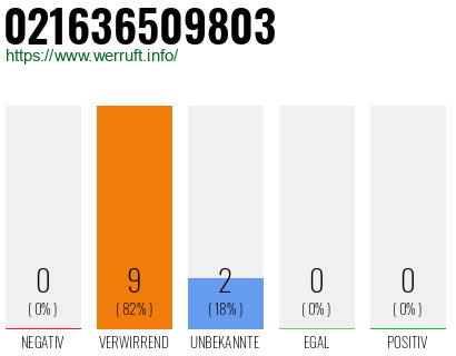 Rufnummer 021636509803 Telefonnummer 021636509803