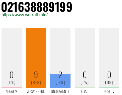 Rufnummer 021638889199 Telefonnummer 021638889199