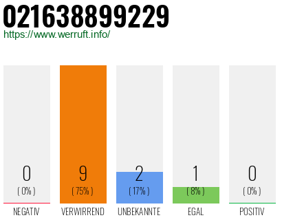 Rufnummer 021638899229 Telefonnummer 021638899229