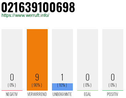 Rufnummer 021639100698 Telefonnummer 021639100698