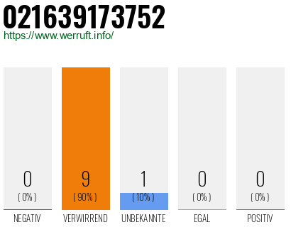 Rufnummer 021639173752 Telefonnummer 021639173752