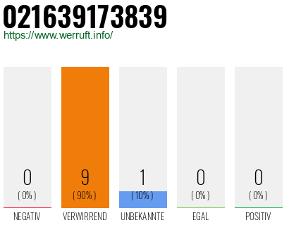 Rufnummer 021639173839 Telefonnummer 021639173839