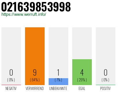 Rufnummer 021639853998 Telefonnummer 021639853998