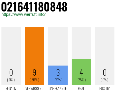 Telefonnummer 021641180848