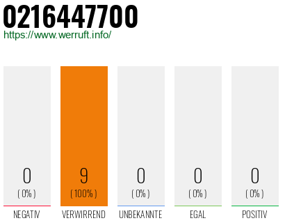 Rufnummer 0216447700 Telefonnummer 0216447700